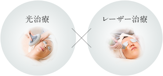 ジェネシス・ライムライトとは