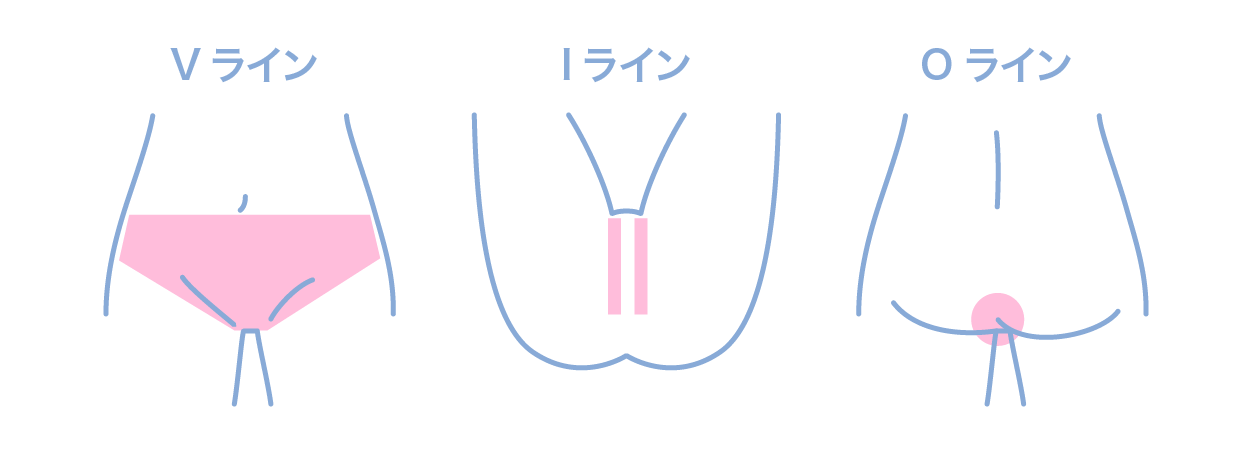Vライン・Iライン・Oライン