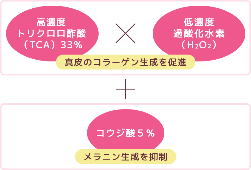 マッサージピールの成分